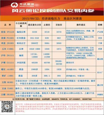 万达期货是万达的吗？厦门期货群