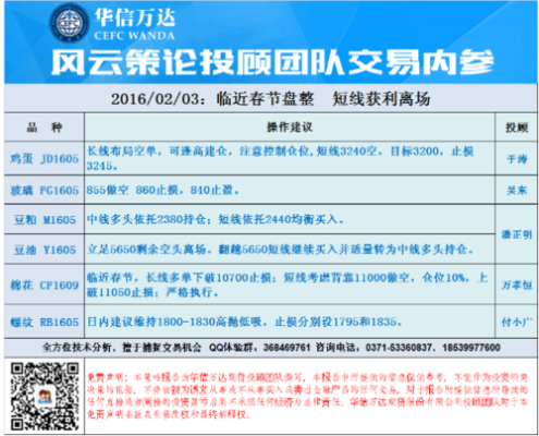 万达期货是万达的吗？厦门期货群