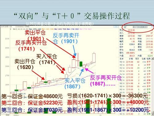 股指期货在一个交易日内可反复开仓平仓吗？期货股指改