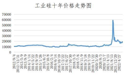 工业硅期货怎么开通？硅原料期货