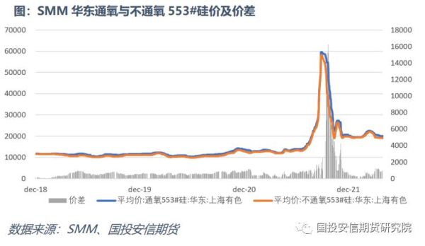 工业硅期货怎么开通？硅原料期货