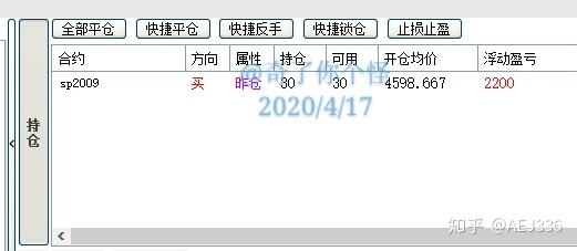 期货空今什么意思？期货实货