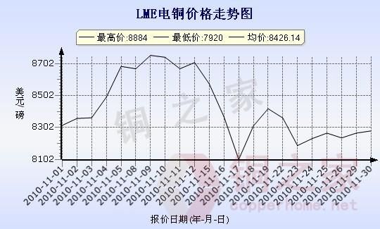 lme铜最高价是多少？铜期货战