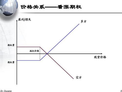 期权行权以后变成期货吗？期货期权波动