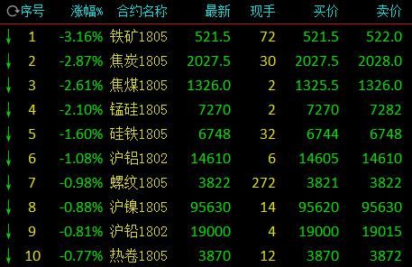langya什么牌子？今日丝期货