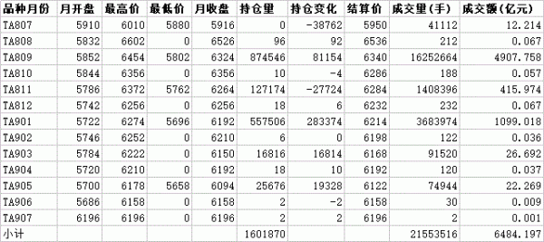什么是PTA期货，是什么意思？纺织类期货