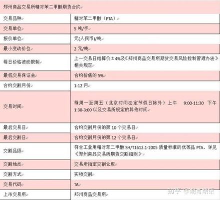 什么是PTA期货，是什么意思？纺织类期货