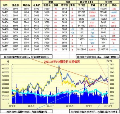 什么是PTA期货，是什么意思？纺织类期货