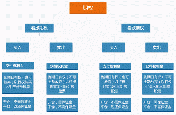 认购期权的股票来自哪里，定增吗？期货期权联动