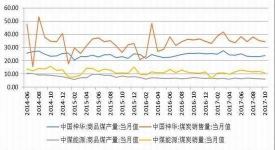 煤炭一手多少吨？吨煤期货