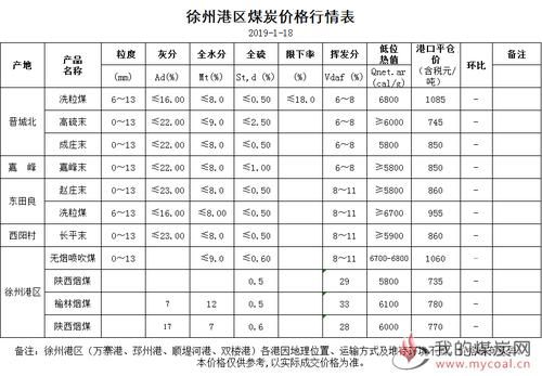 煤炭一手多少吨？吨煤期货