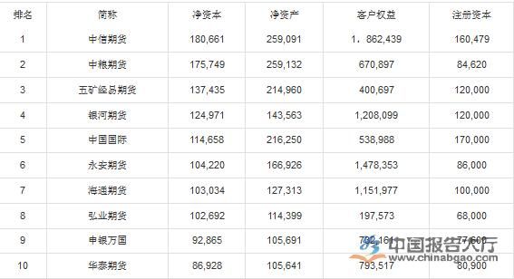 国内大学期货专业较好的大学？期货哪家证券