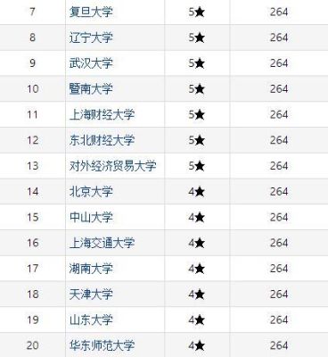 国内大学期货专业较好的大学？期货哪家证券