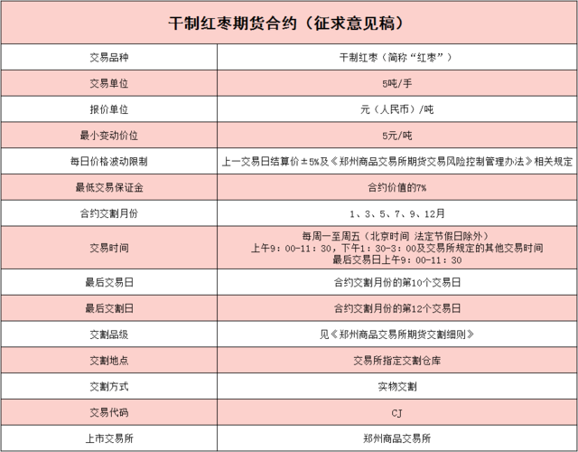 期货怎么提前切换到下月合约？期货推迟开市