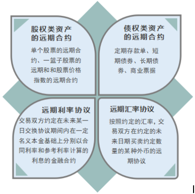 做金融期货是什么工作？金融期货范围