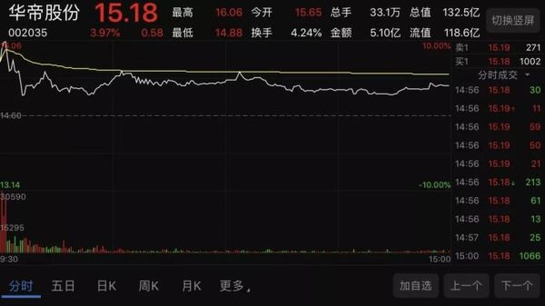 期货中午休市了不是不能交易吗？为什么下午一开盘会跳空，不应该是接着上午的价格走势吗？期货没开市