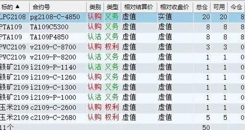 期货持仓的中长线是多少时间？持仓多少期货