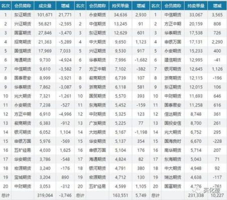 期货持仓的中长线是多少时间？持仓多少期货