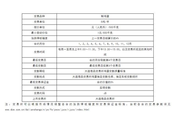 期货价格跟合约价格有什么区别，一般在什么市场情况下用期货或者合约或者现货？合约交易期货