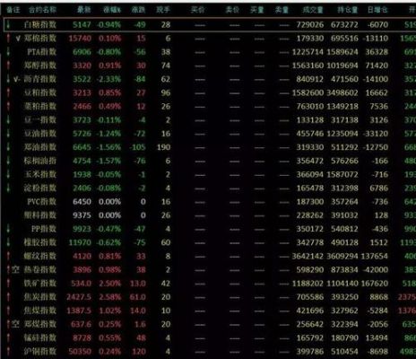 期货要一直盯盘吗？炒期货吗