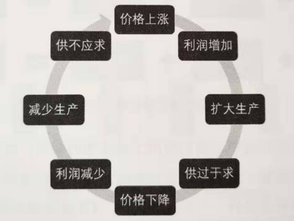 如何炒期货，期货如何交易？炒期货须知