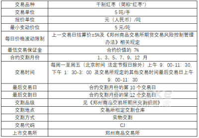 如何炒期货，期货如何交易？炒期货须知