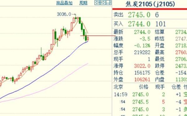 期货焦炭2109和2105区别？2105鸡蛋期货