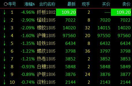 期货焦炭2109和2105区别？2105鸡蛋期货