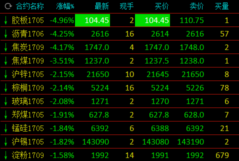 期货焦炭2109和2105区别？2105鸡蛋期货