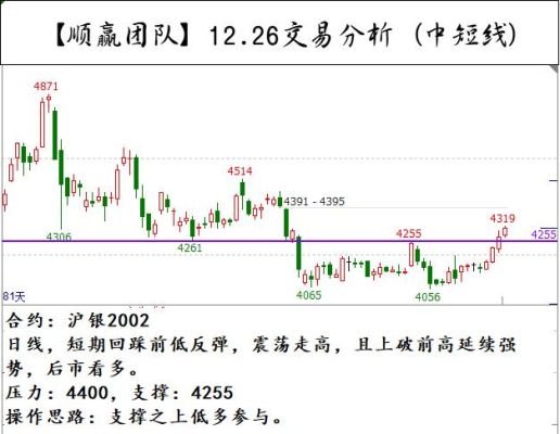 外盘期货圣诞节休市几天？锡新闻期货