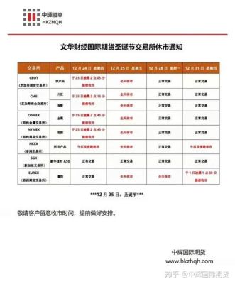 外盘期货圣诞节休市几天？锡新闻期货