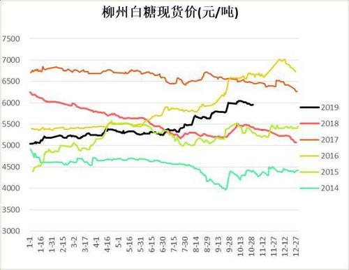 白糖期货历史上最高价是多少？美期货白糖