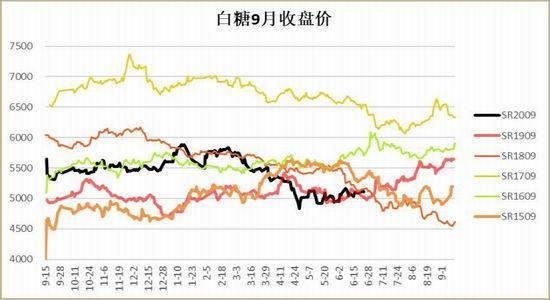 白糖期货历史上最高价是多少？美期货白糖