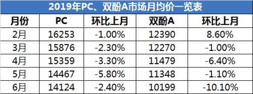 pe期货是什么？l期货是