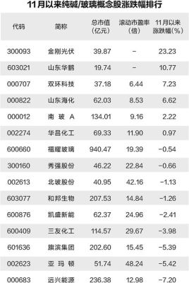 国内各期货市场有纯碱的期货交易吗？纯碱与期货