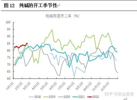 纯碱期货操作建议？老碱期货