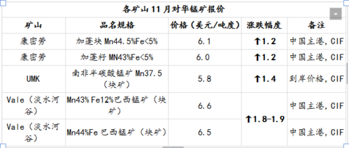 金属铼粉多少钱一克？硅锰矿期货