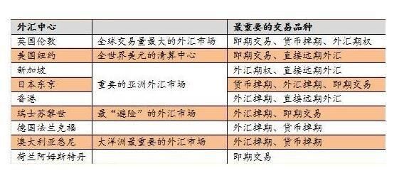 什么是外汇期权交易？外币期货期权