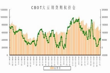 期货加权和指数有什么区别？大豆期货2101