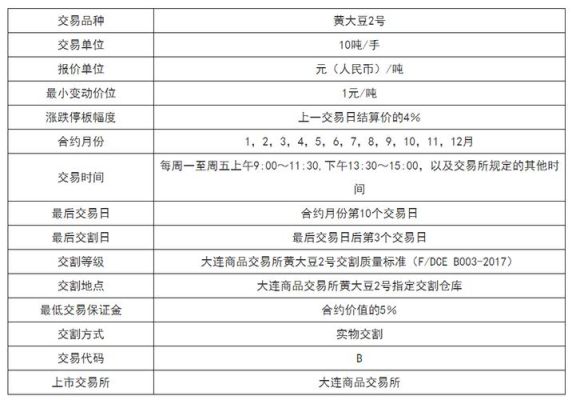 期货加权和指数有什么区别？大豆期货2101