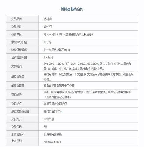 燃油期货多少钱一手？燃油期货公告