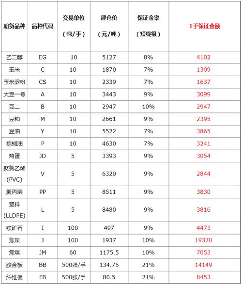 燃油期货多少钱一手？燃油期货公告