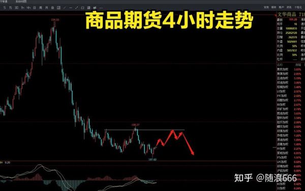 现在商品期货是抄底的机会吗？期货抄底要点
