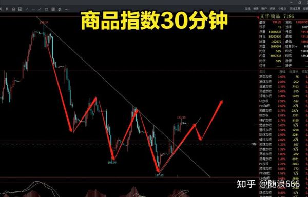 现在商品期货是抄底的机会吗？期货抄底要点