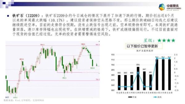 现在商品期货是抄底的机会吗？期货抄底要点