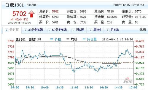 有没有用易经判断股票涨跌的？涨跌期货密码