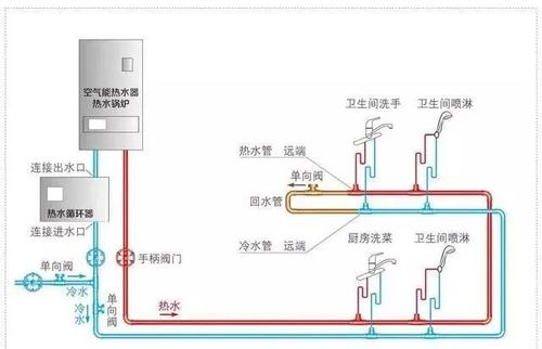 水燃气项目靠谱吗？卖水期货