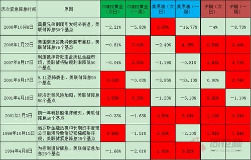 comex铜和沪铜主力有什么区别？期货标准品
