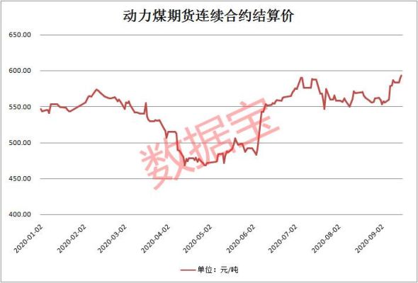 动力煤为什么没成交量？期货煤价格