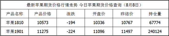 期货苹果一个点多少钱？国内苹果期货